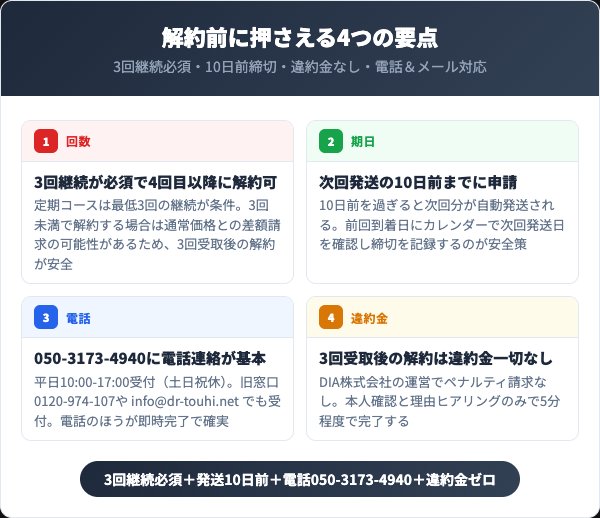 ドクタートウヒを解約する前に知っておくべき4つの要点