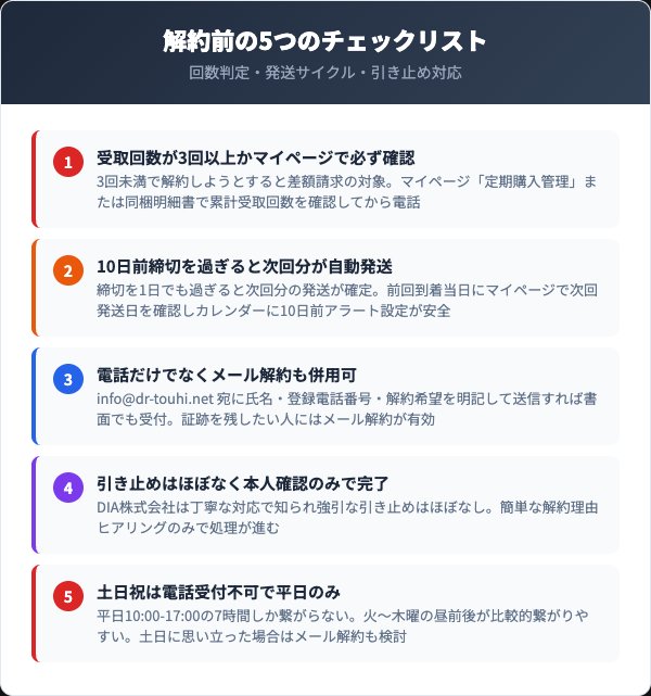 解約前に確認すべき5つのチェックリスト
