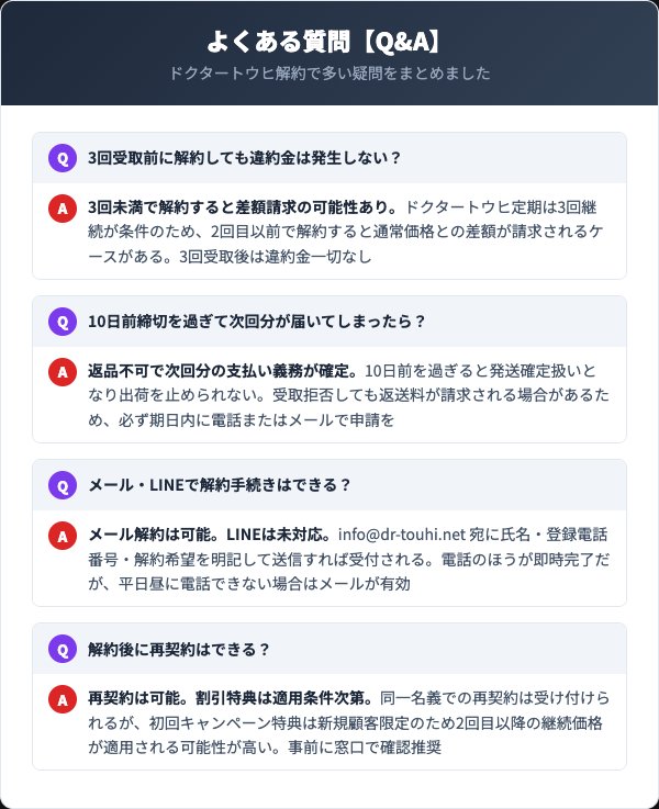 ドクタートウヒに関するよくある質問
