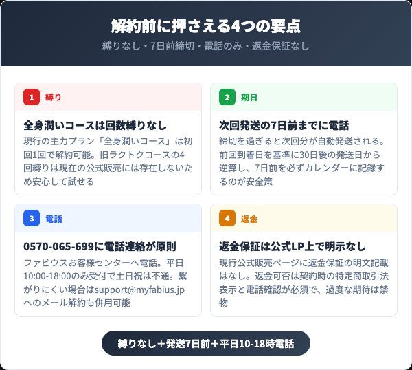 エクラシャルムを解約する前に押さえる4つの要点