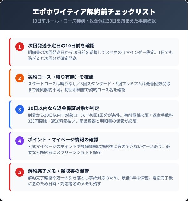 エポホワイティア解約前チェックリスト