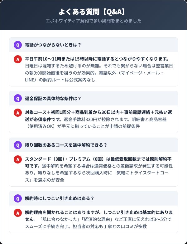 エポホワイティア解約Q&A集