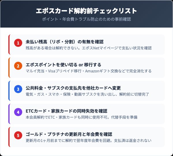 解約前に確認すべき5つのチェックリスト