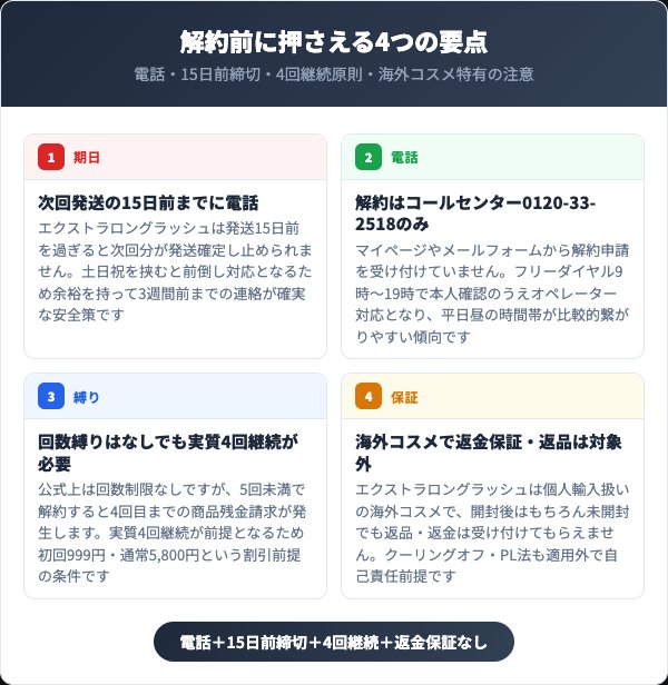 エクストラロングラッシュを解約する前に知っておくべき4つの要点