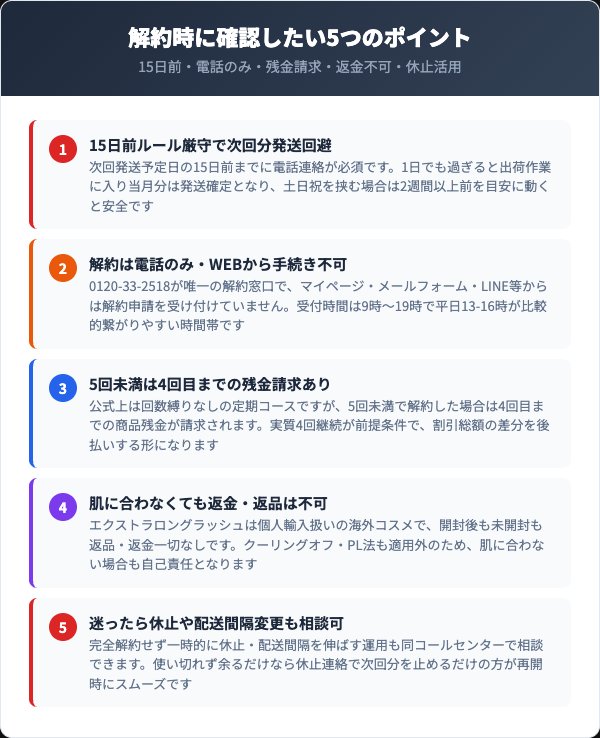 解約前に確認すべき5つのチェックリスト