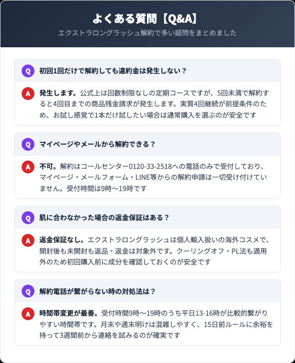 エクストラロングラッシュに関するよくある質問