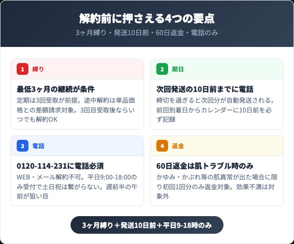 EyelashONE解約前に押さえる4つの要点