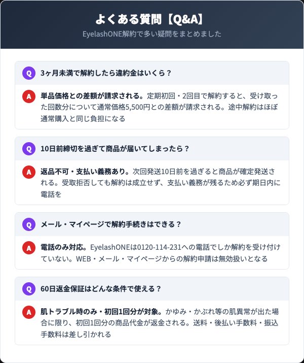 EyelashONEよくある質問