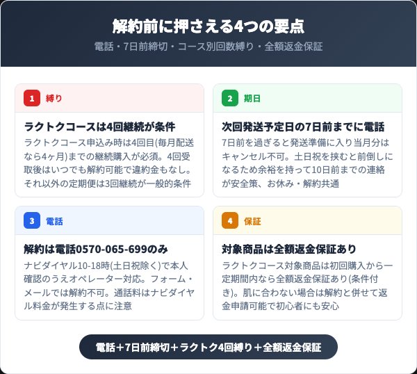 ファビウス解約前に押さえる4つの要点