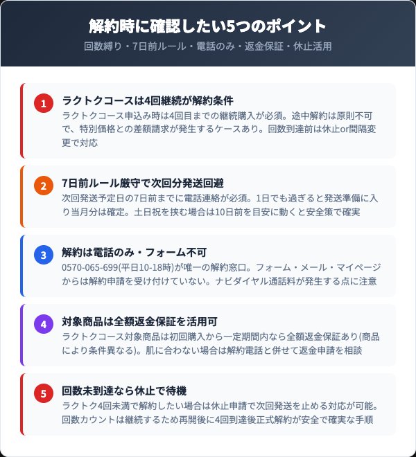 ファビウス解約前の5つのチェックリスト