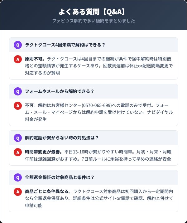 ファビウス解約のよくある質問