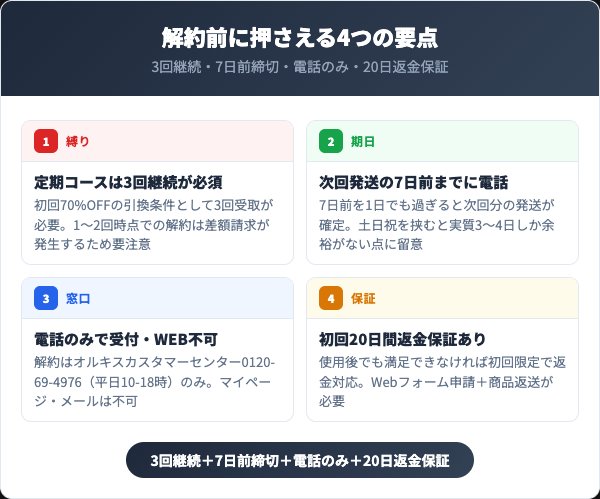 ファリネを解約する前に知っておくべき4つの要点