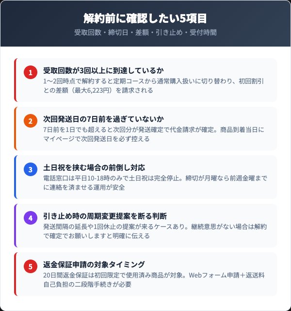 ファリネ解約前に確認すべき5つのチェックリスト