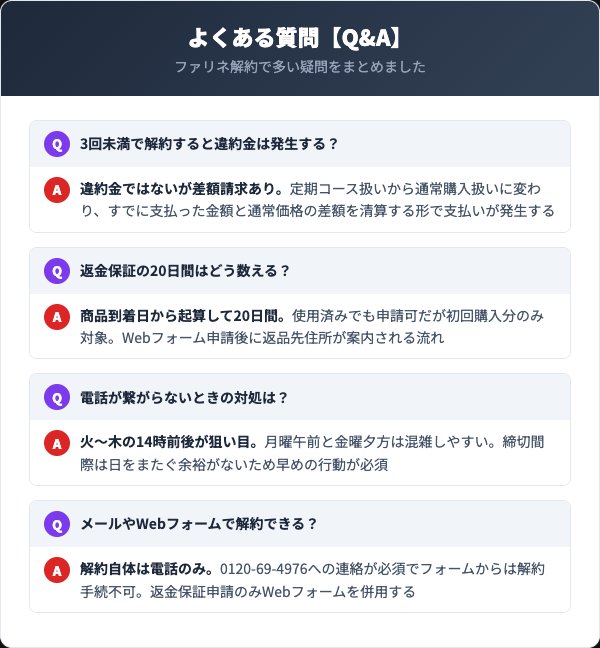 ファリネ解約に関するよくある質問