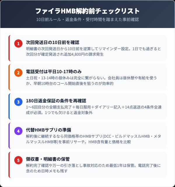 解約時の注意点とトラブル回避チェックリスト