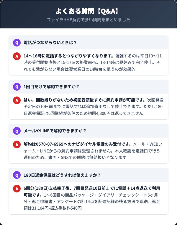 ファイラHMBの解約に関するよくある質問
