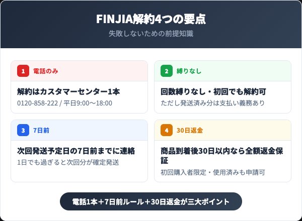 FINJIA解約4つの要点