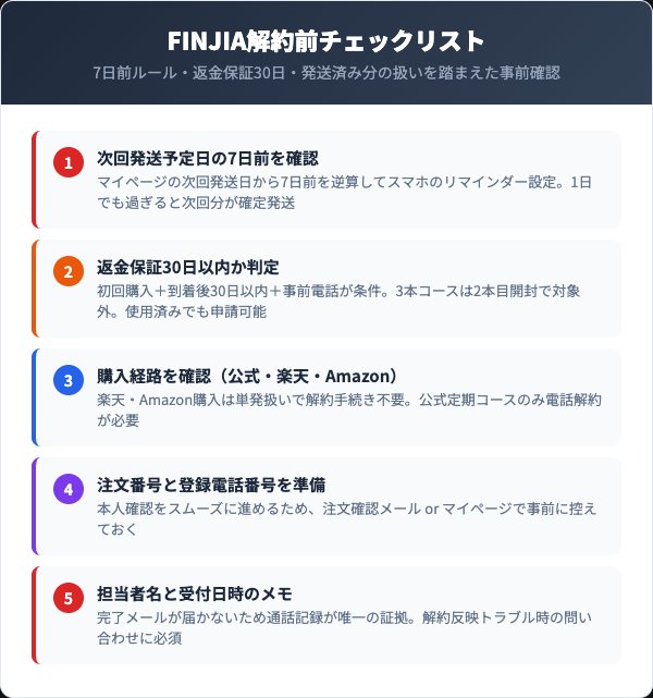 FINJIA解約前チェックリスト