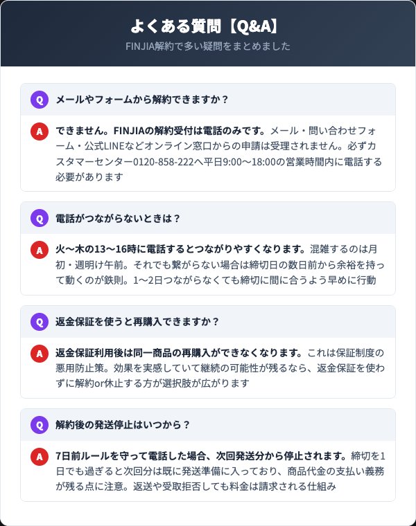 FINJIA解約Q&A