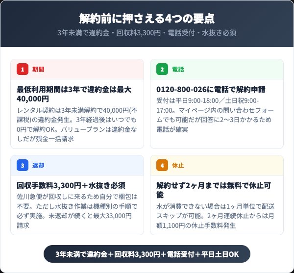 フレシャスを解約する前に知っておくべき4つの要点
