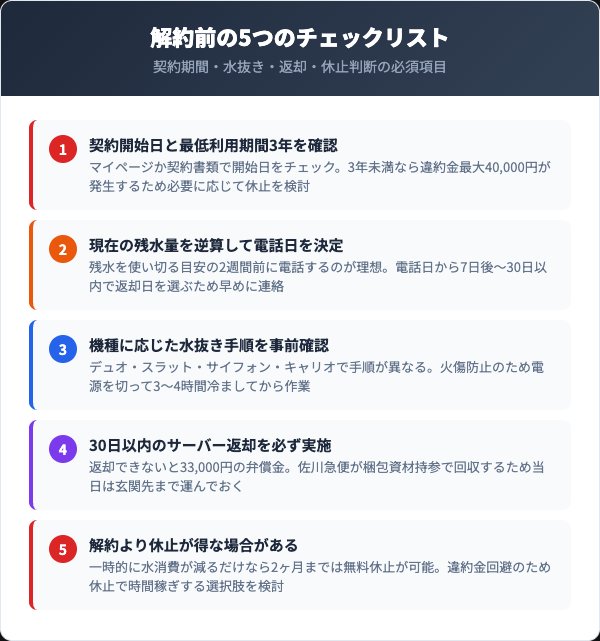解約前に確認すべき5つのチェックリスト