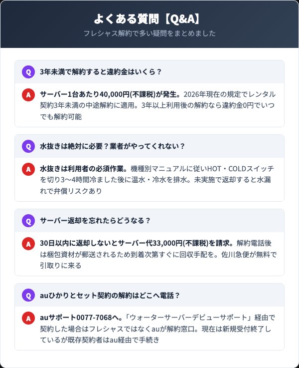 フレシャスの解約に関するよくある質問