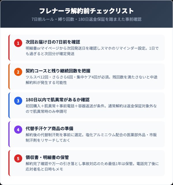フレナーラ解約前チェックリスト