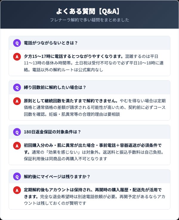 フレナーラ解約のよくある質問