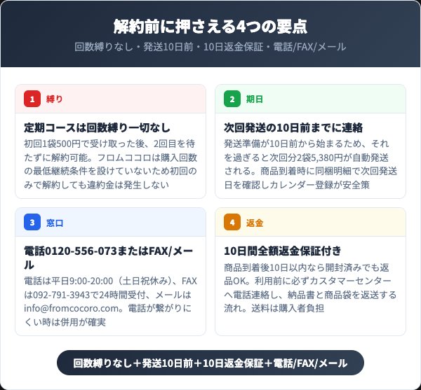 フレピュアを解約する前に知っておくべき4つの要点