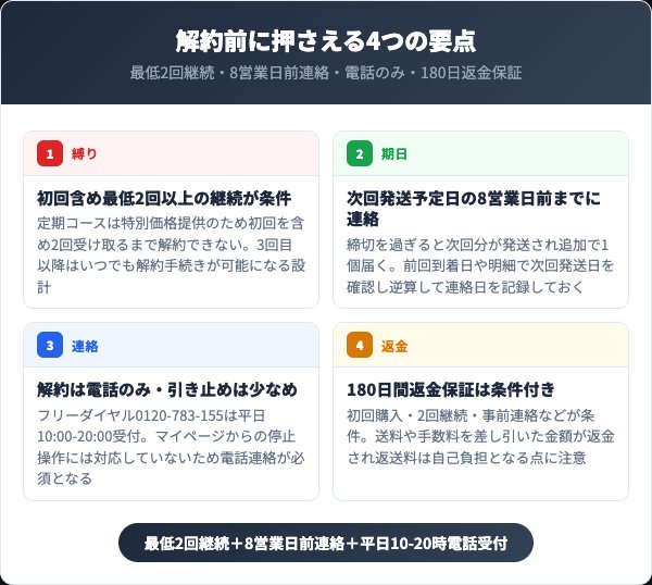 フレキュレルを解約する前に知っておくべき4つの要点