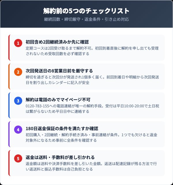 フレキュレルを解約する前に確認すべき5つのチェックリスト