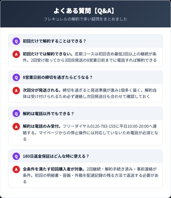 フレキュレルの解約に関するよくある質問