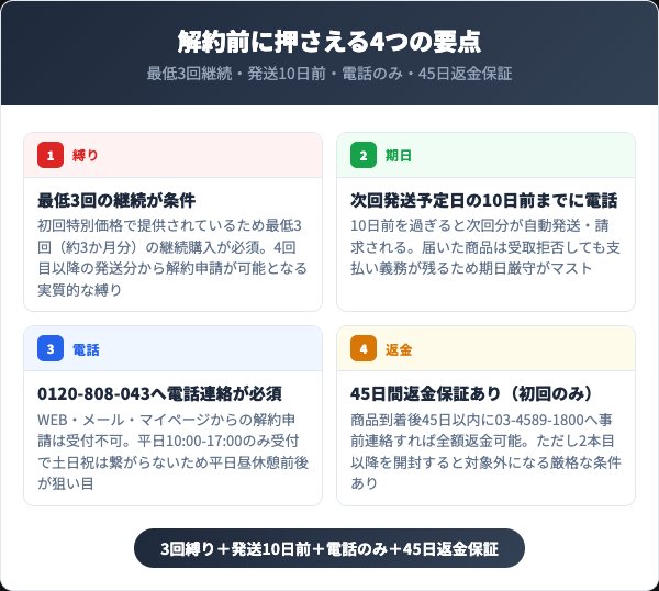FRESHU解約前に押さえる4つの要点