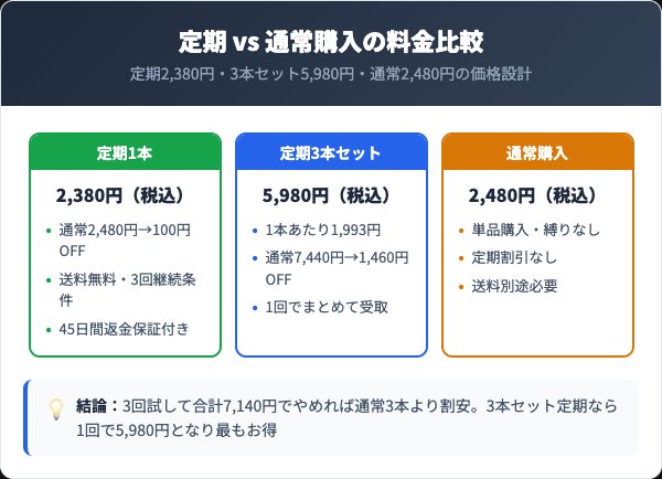 FRESHU料金プラン比較