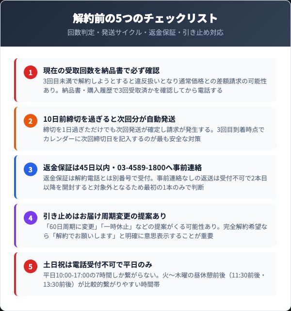 FRESHU解約前の5つのチェックリスト