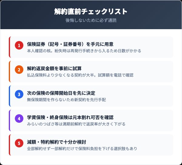 フコク生命解約前チェックリスト5項目