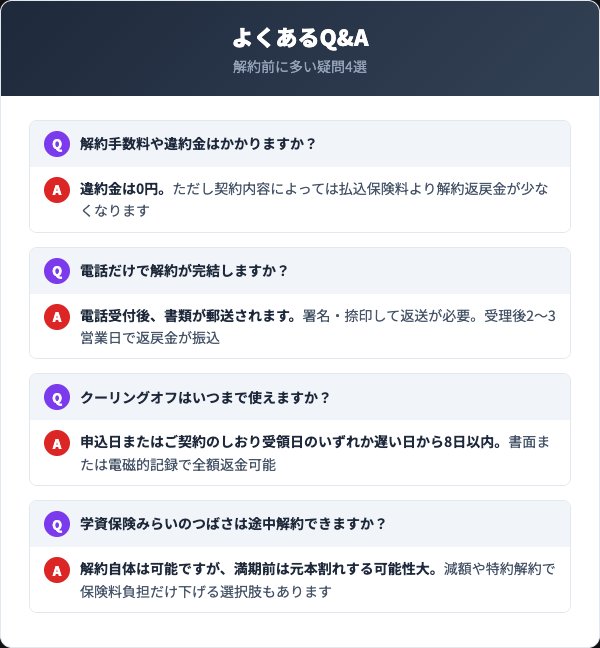 フコク生命の解約に関するよくあるQ&A
