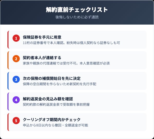 フコクしんらい生命解約前チェックリスト5項目