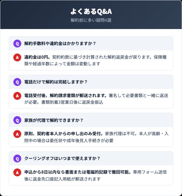 フコクしんらい生命の解約に関するよくあるQ&A