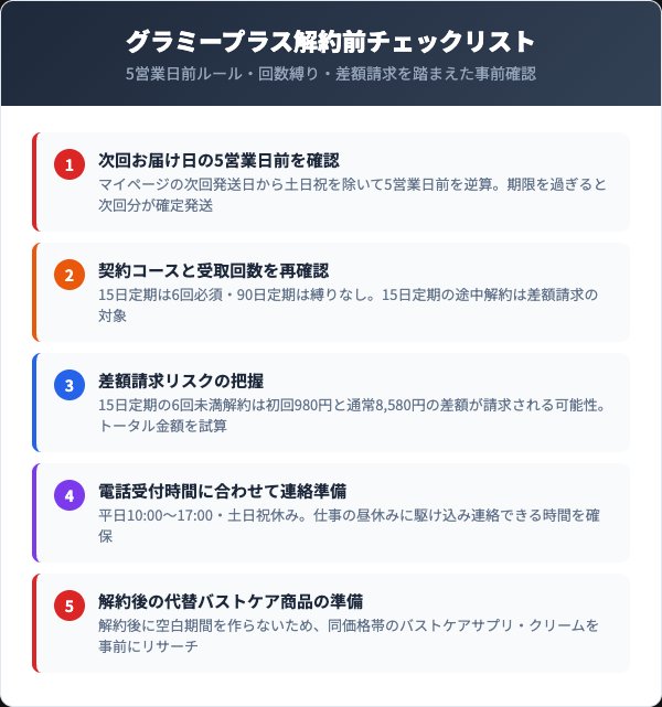 グラミープラス解約前チェックリスト