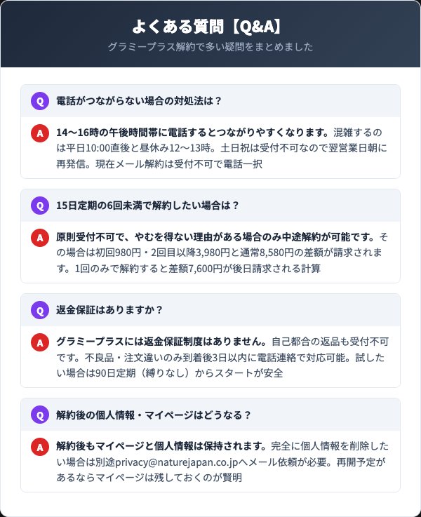 グラミープラス解約Q&A集