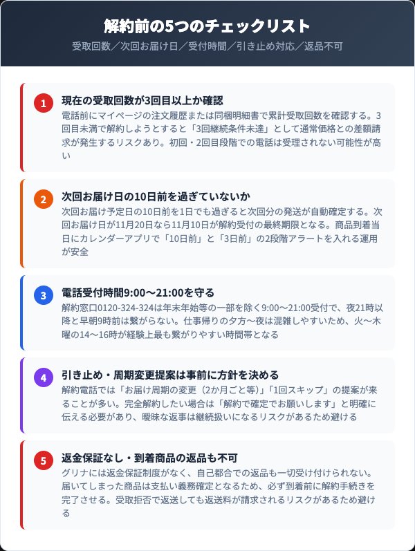 グリナ解約前に確認すべき5つのチェックリスト