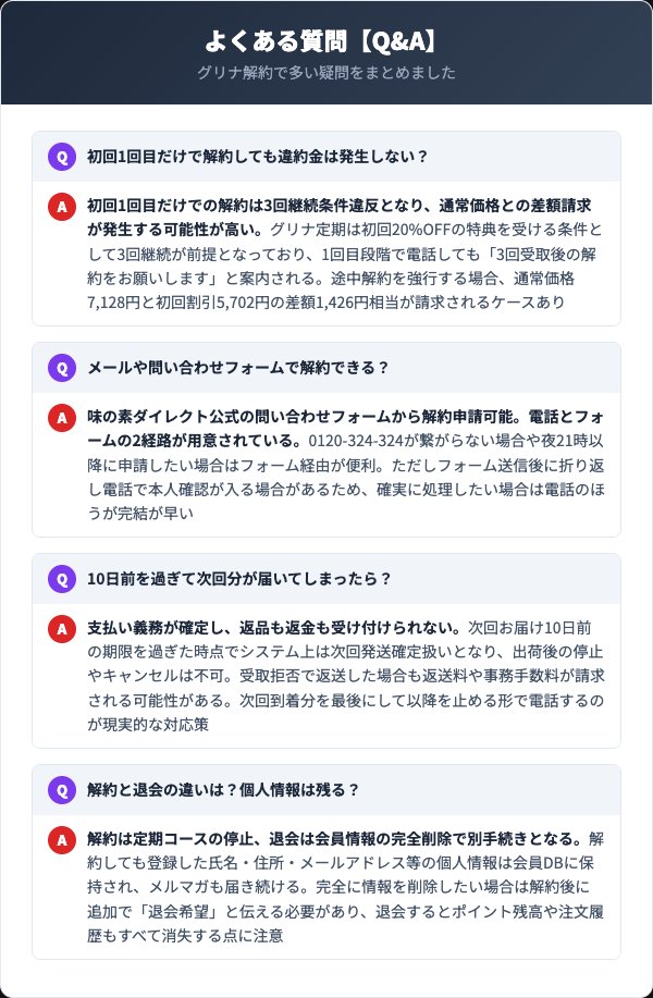 グリナ解約に関するよくある質問