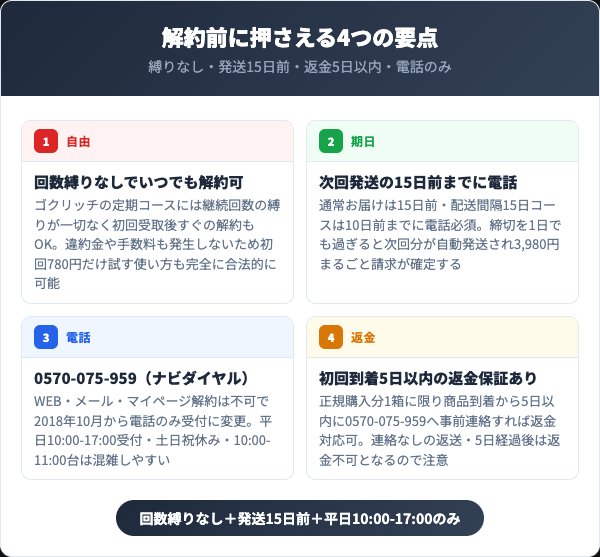 ゴクリッチを解約する前に知っておくべき4つの要点