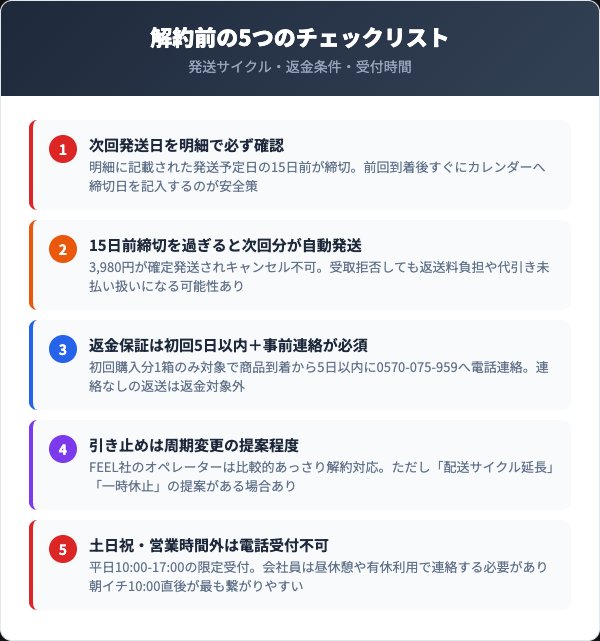 解約前に確認すべき5つのチェックリスト
