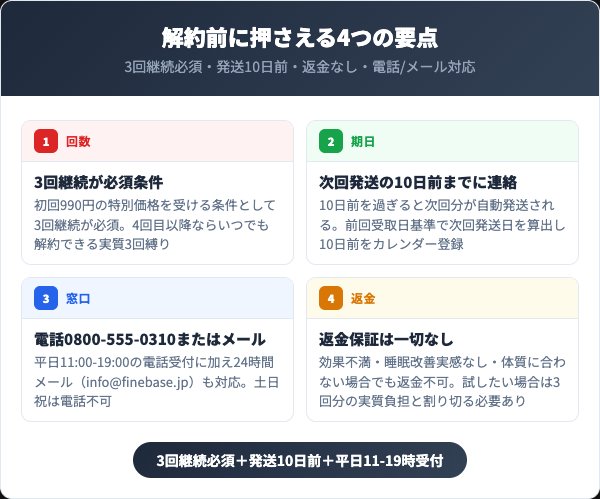 グッドナイト27000を解約する前に知っておくべき4つの要点