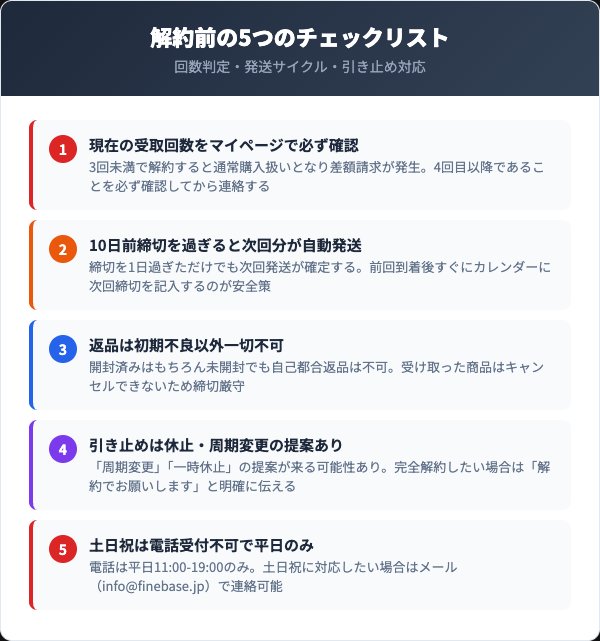 解約前に確認すべき5つのチェックリスト