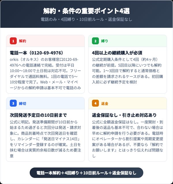 グラボライン解約の重要ポイント4選