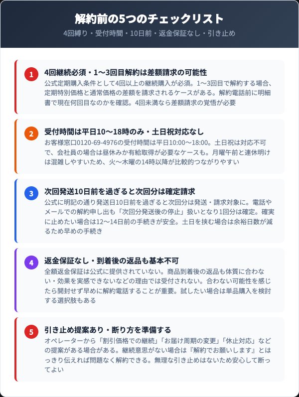 グラボライン解約前の5つの注意点