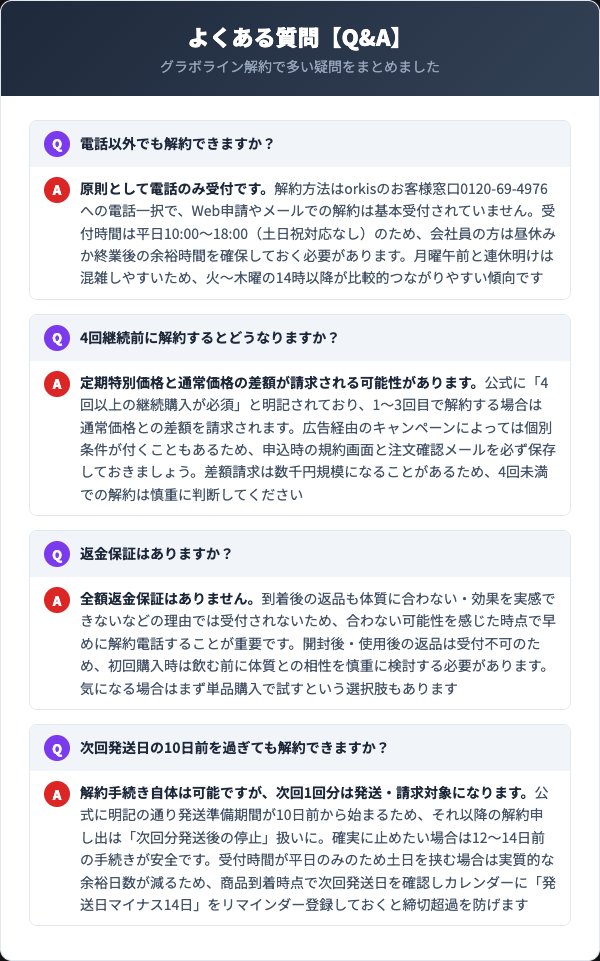 グラボライン解約のよくある質問